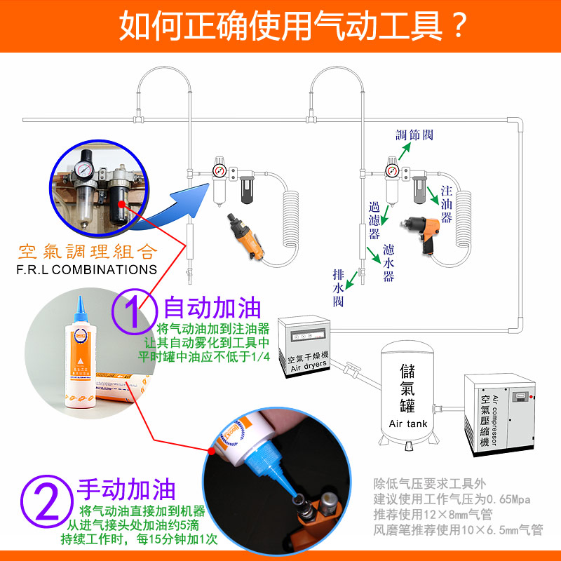 風(fēng)批加油方法圖片，風(fēng)批加油方法